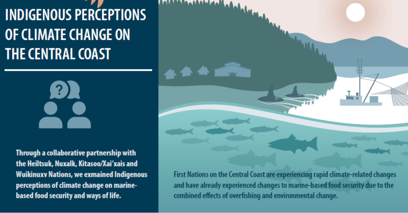 Adapting to Climate Change on the Central Coast | CCIRA